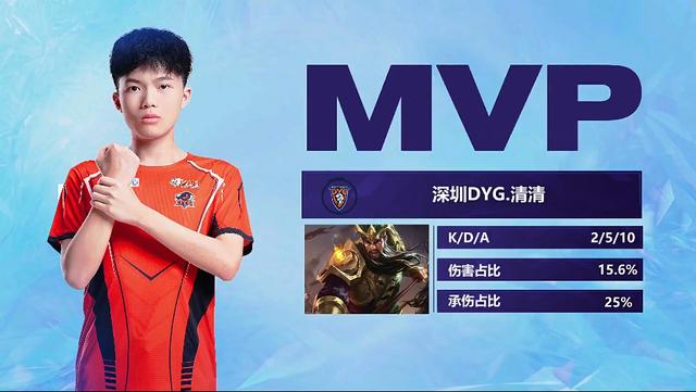 区别在于 区别在于